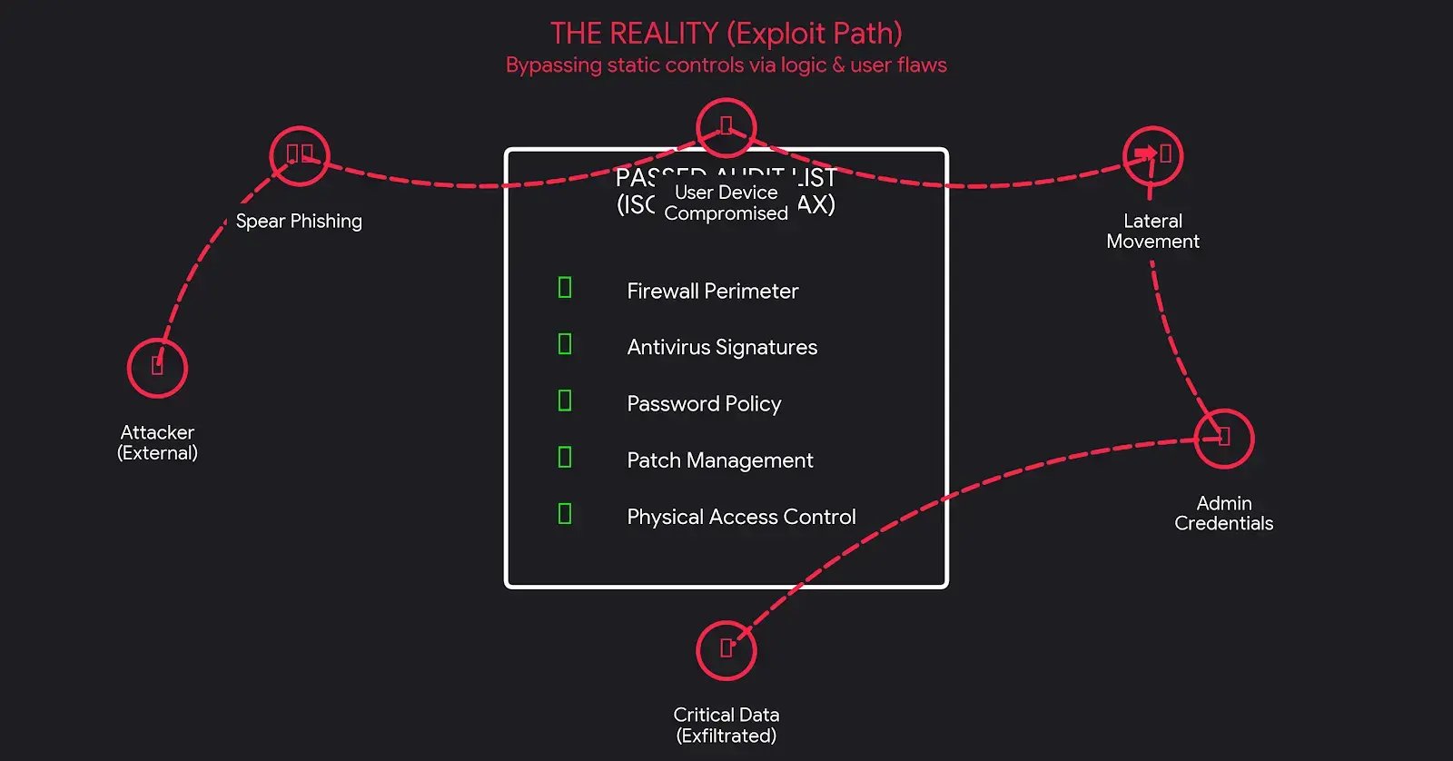 AuditReport_vs_real_attack_chains