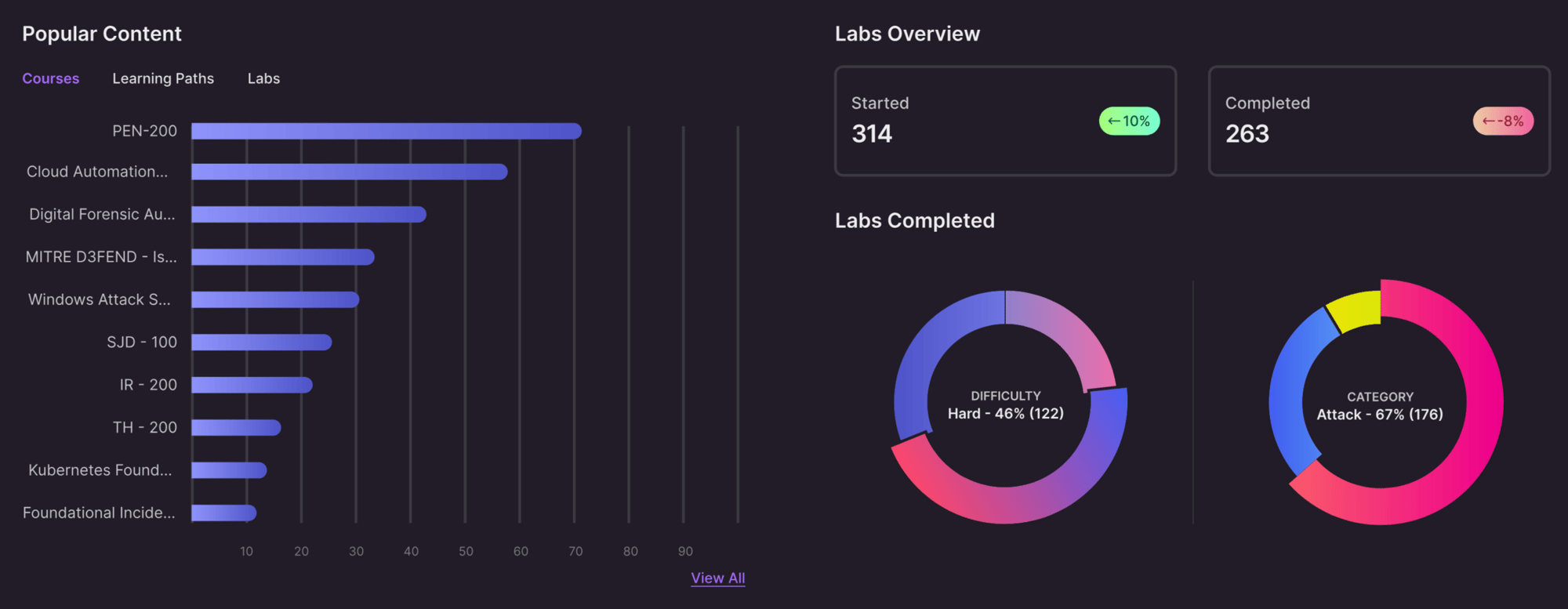 enterprise_dashboard